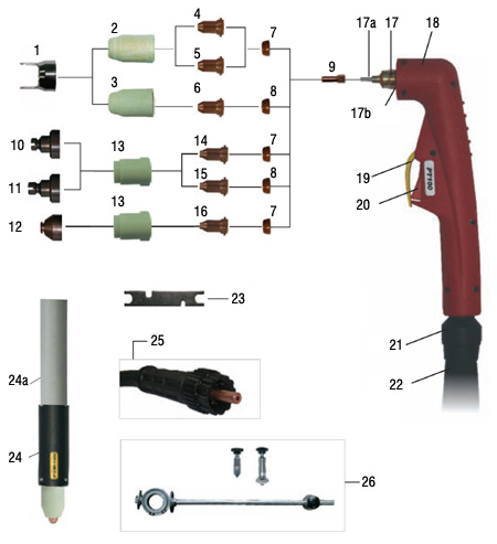 PT 100 Plazma Kesme Torcu